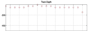 Graph of real-time depth track for a sperm whale