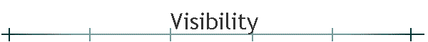 Visibility