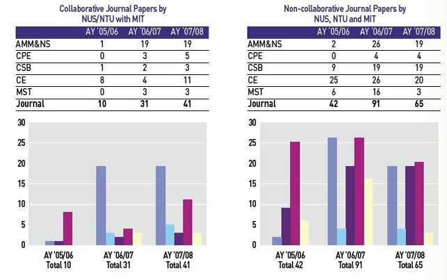 Publications Part 1