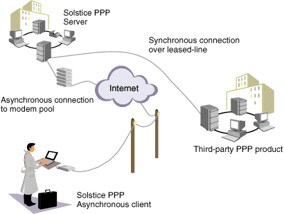 graphic of PPP network
