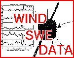 [go to WIND-SWE data page]