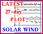 [go to  WIND-SWE latest plot page]