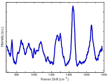data