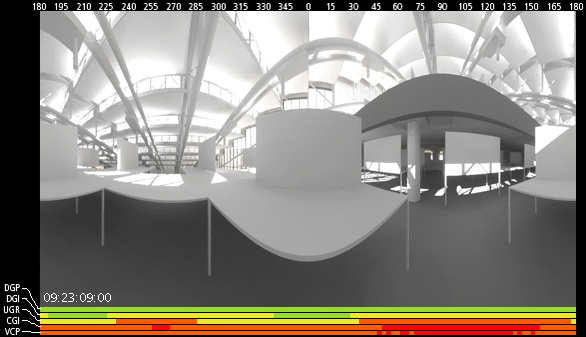 Glare Analysis