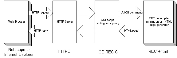 rec-http-server-setup