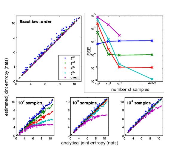 Validation of approximation framework
on synthetic systems