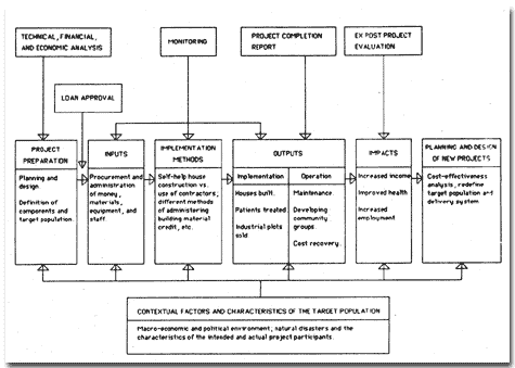 project planning tools health care