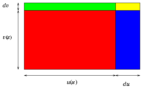 World Web Math The Product Rule