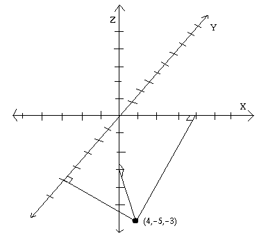 Cartesian Axes