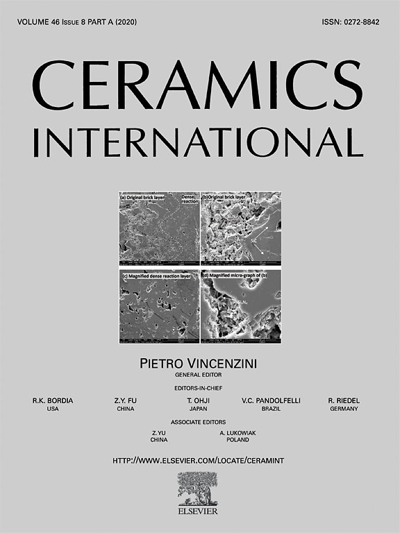 CeramicInternational_2020