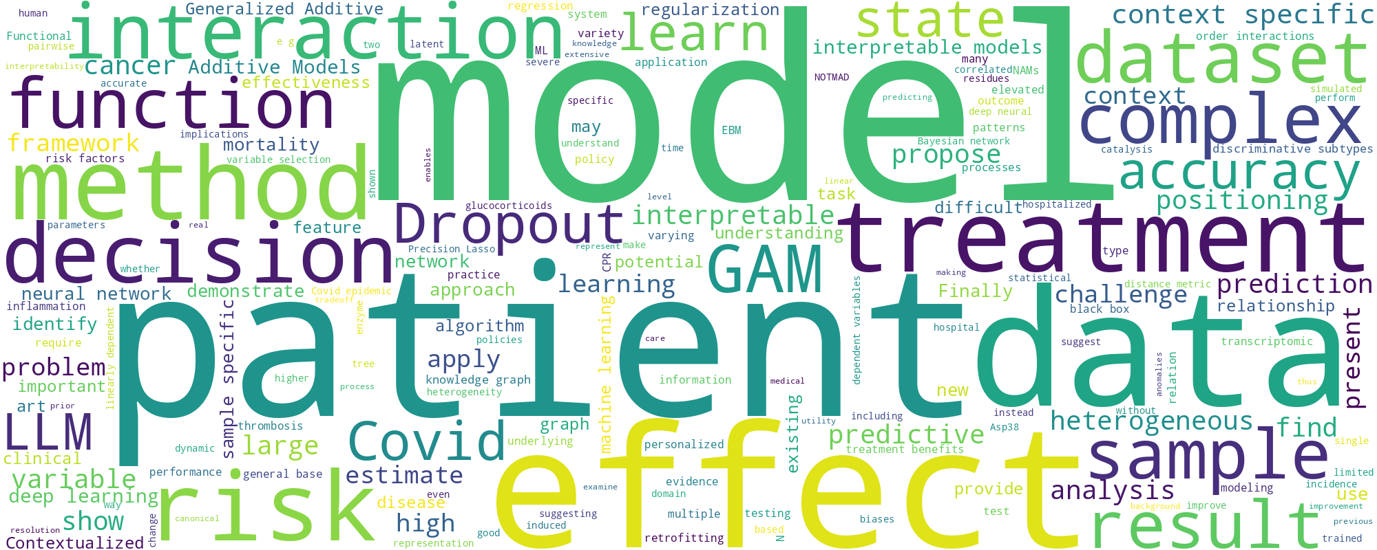 Word Cloud scraped from Research Papers