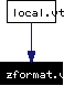 Included by dependency graph