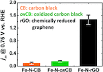 TOC graphic