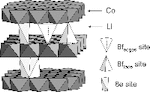 ToC graphic