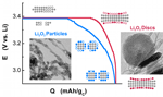 ToC graphic