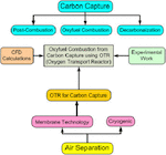 TOC graphic