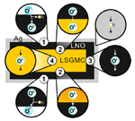 ToC graphic