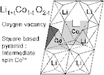 ToC graphic