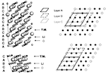 ToC graphic