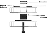 ToC graphic