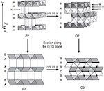 ToC graphic