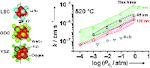 TOC graphic