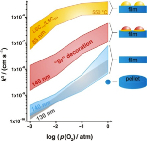 Fig 2b