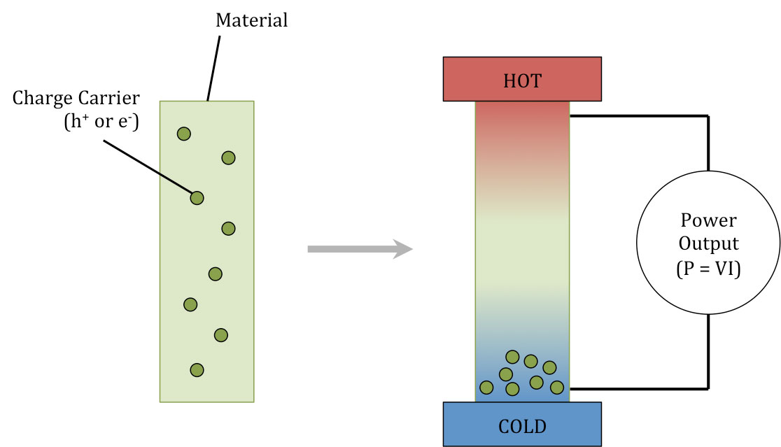 Fig 5