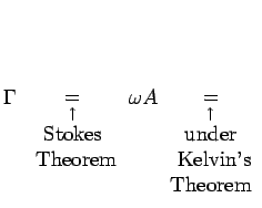 $\displaystyle \Gamma \mathop = \limits_{\mathop \uparrow
 \limits_{\begin{array...
...gin{array}{c}\mbox{under} \\ \mbox{ Kelvin's} \\ 
 \mbox{Theorem}\end{array}} }$