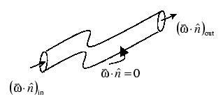 \begin{figure}
\begin{center}
\epsfig{file=lfig81.eps,height=1.25in,clip=}
\end{center}
\end{figure}