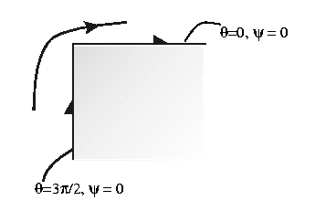 \begin{figure}
\centering\epsfig{file=lfig1029.eps,height=2in,clip=}\notag
\end{figure}