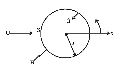 \begin{figure}
\begin{center}
\epsfig{file=lfig1110.eps,height=2in,clip=}
\end{center}
\end{figure}