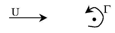 \begin{figure}
\begin{center}
\epsfig{file=lfig1111.eps,height=1in,clip=}
\end{center}
\end{figure}