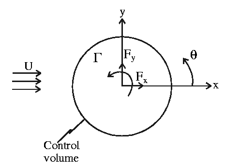 \begin{figure}
\begin{center}
\epsfig{file=lfig1112.eps,height=3in,clip=}
\end{center}
\end{figure}