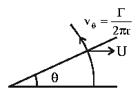 \begin{figure}
\begin{center}
\epsfig{file=lfig1113.eps,height=1.2in,clip=}
\end{center}
\end{figure}