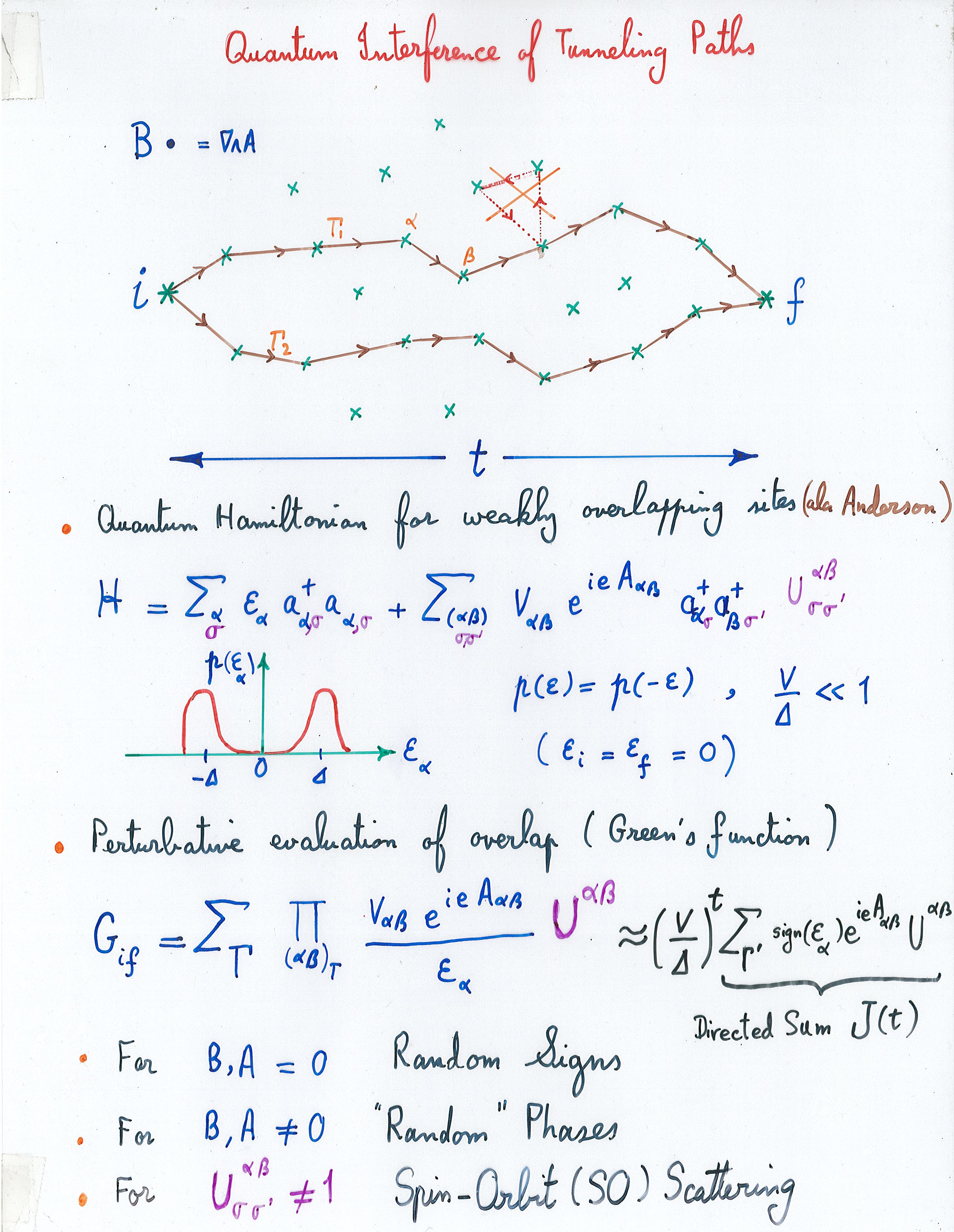 Quantum Interference