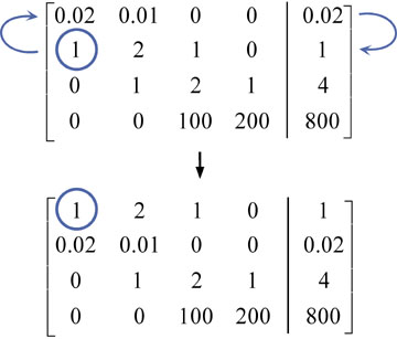 gaussian elimination calculator