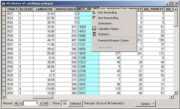 Fig. 14. Sorted Attributes of Cambbgrp