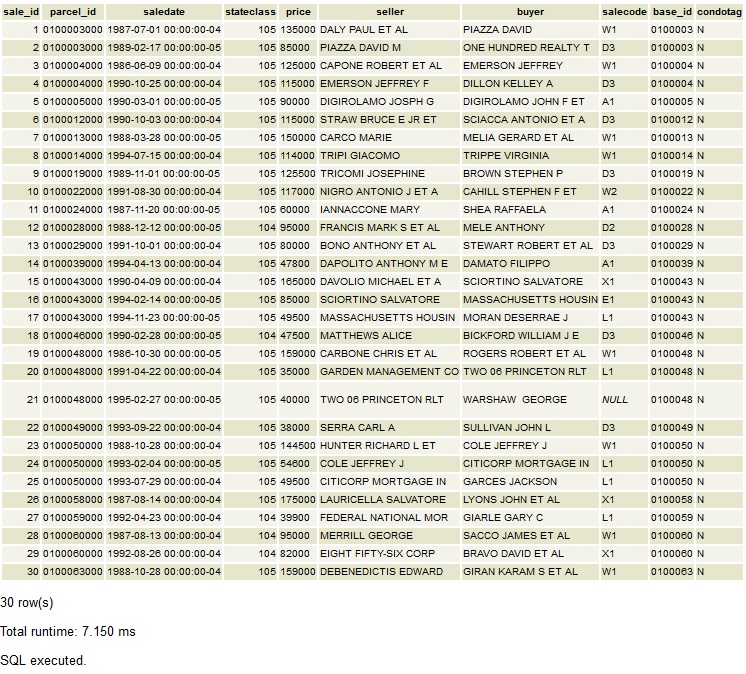 sales_table sales