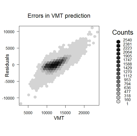 residual hexbin plot