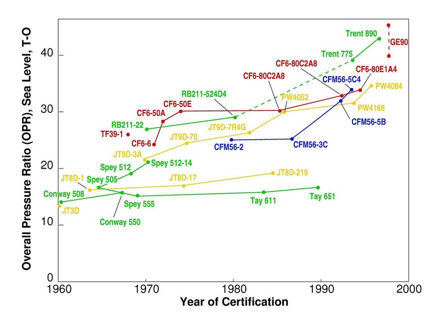 Image fig1PressureRatioTrends_web