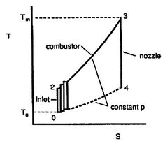 Image fig3BraytonMadeOfCarnots_web