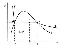 Image fig6EquilibriumPV_web