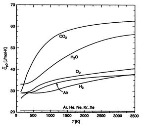 Image fig7SpecificHeatVSTemperature_web