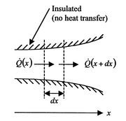 Image fig8OneDimHeatConduction_web