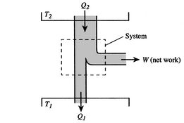 Imagen fig1CarnotCycleWQ_web