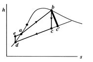 Afbeelding fig6RankineCycleHS_web