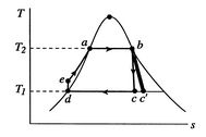 imagine fig6RankineCycleTS_web