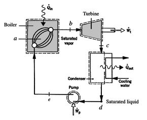 Imagen fig6RankineSchematic_web