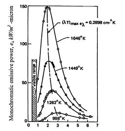 Image fig11EmissivePower_web